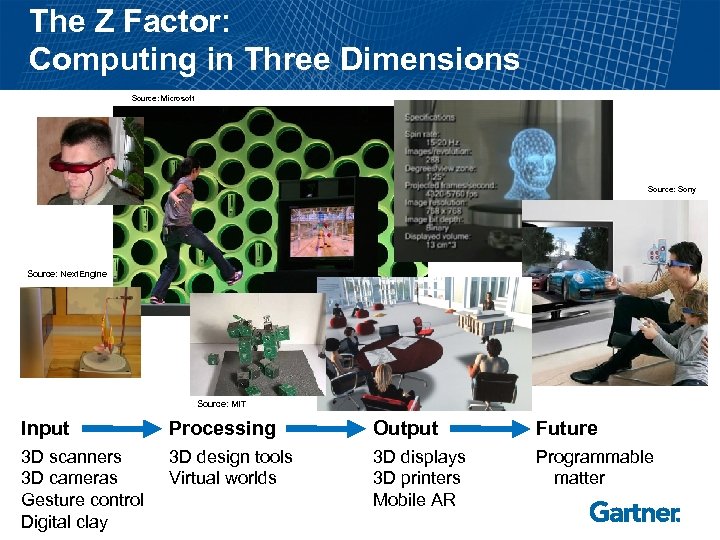 The Z Factor: Computing in Three Dimensions Source: Microsoft Source: Sony Source: Next. Engine