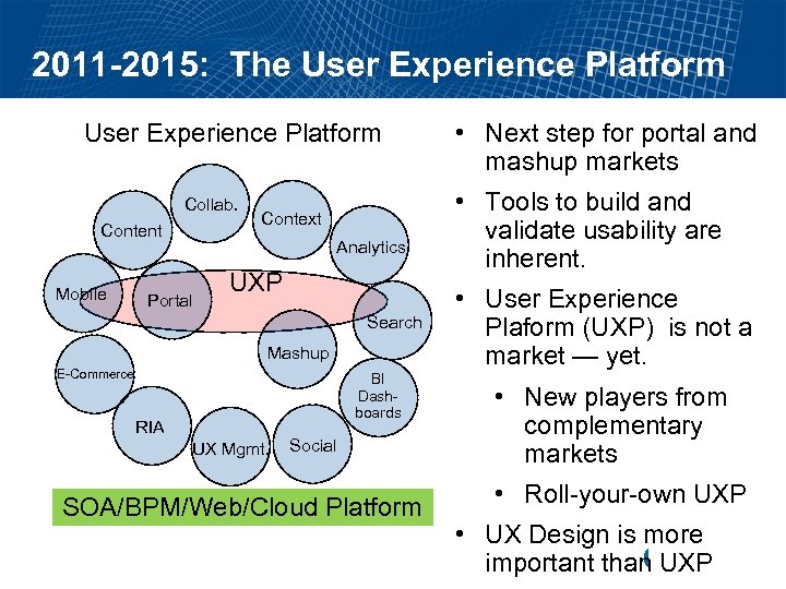 2011 -2015: The User Experience Platform Collab. Content Mobile Context Analytics Portal UXP Search