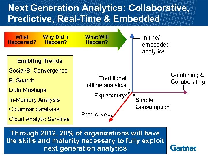 Next Generation Analytics: Collaborative, Predictive, Real-Time & Embedded What Happened? Why Did it Happen?