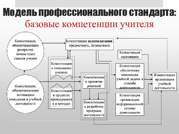 Компетенции учителя географии