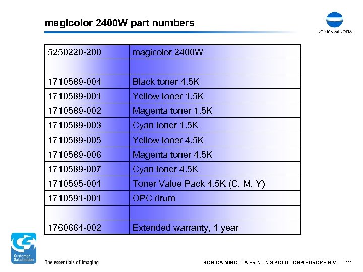 magicolor 2400 W part numbers 5250220 -200 magicolor 2400 W 1710589 -004 Black toner