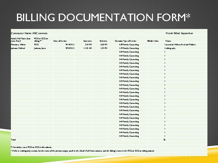 BILLING DOCUMENTATION FORM* Contractor Name: ABC services Month Billed: September Adult's Full Name (last