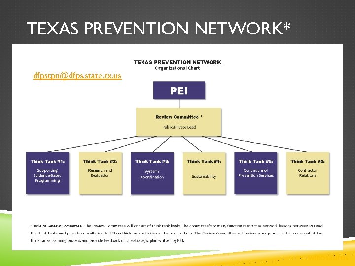 TEXAS PREVENTION NETWORK* dfpstpn@dfps. state. tx. us winosaurus 