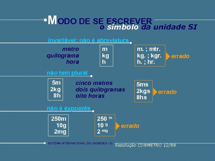  • MODO DE SE ESCREVER unidade SI o símbolo da invariável: não é