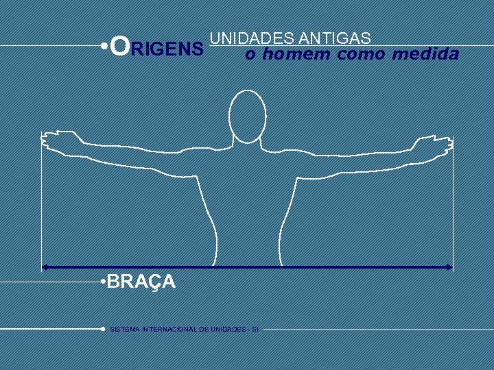  • O UNIDADES ANTIGAS RIGENS o homem como medida • BRAÇA SISTEMA INTERNACIONAL