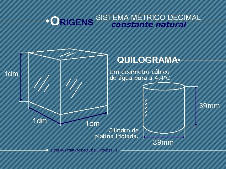  • O SISTEMA MÉTRICO DECIMAL RIGENS constante natural QUILOGRAMA Um decímetro cúbico de