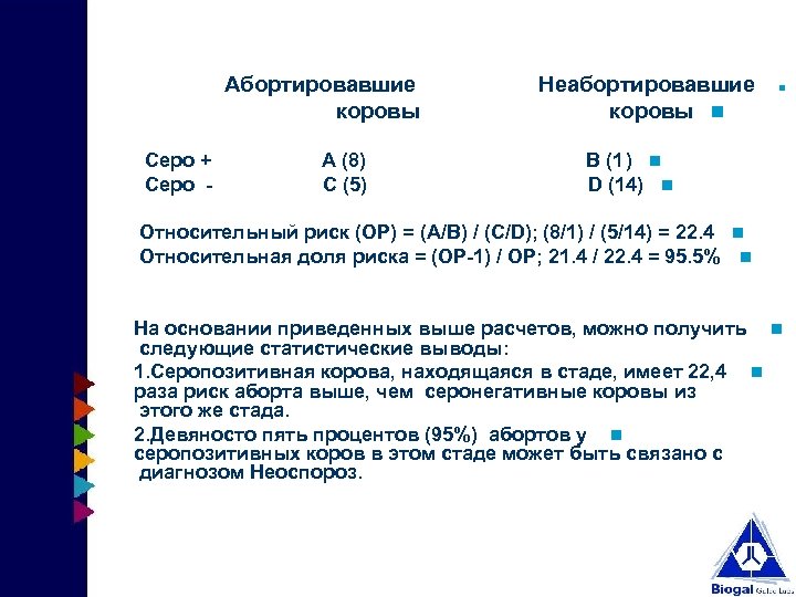 Абортировавшие Неабортировавшие коровы Серо + А (8) В (1 ) Серо - С (5)