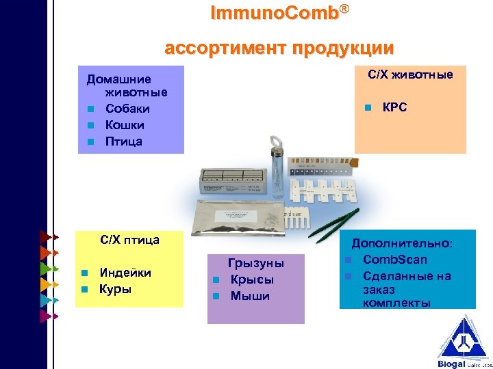 Immuno. Comb® ассортимент продукции С/Х животные Домашние животные Собаки Кошки Птица С/Х птица Индейки