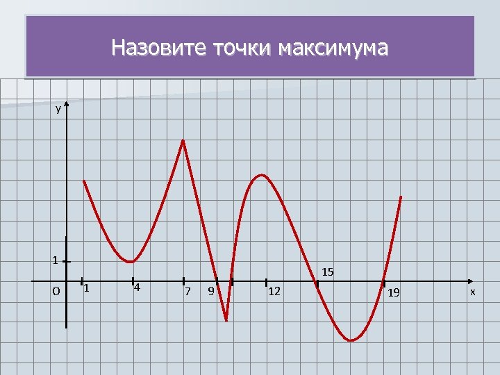 Точка максимума y. Y sinx точки экстремумов. Какие точки называются точками экстремума. Точка максимума для y= sinx. Точка максимума y=1/(1-x).