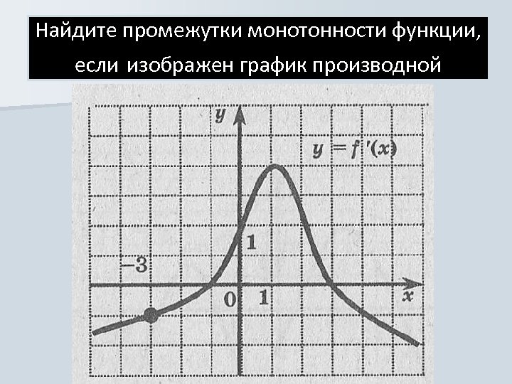 Найдите промежутки монотонности функции, если изображен график производной 