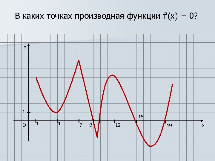 В каких точках производная функции f'(x) = 0? y 1 O 1 4 15