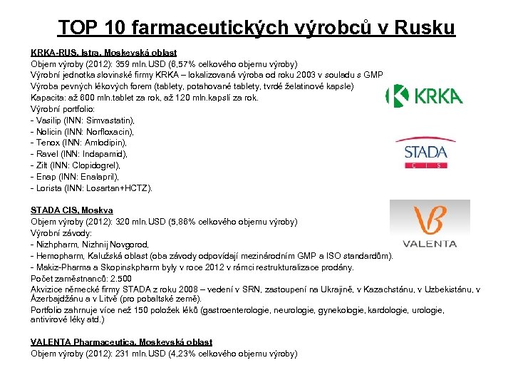 TOP 10 farmaceutických výrobců v Rusku KRKA-RUS, Istra, Moskevská oblast Objem výroby (2012): 359