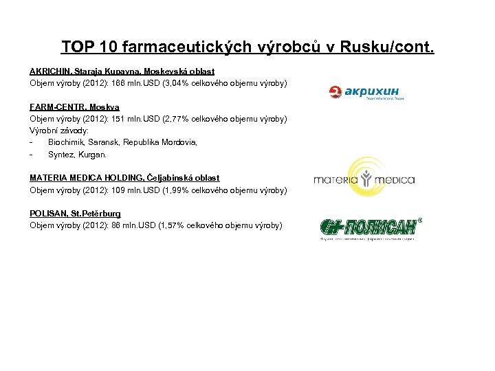 TOP 10 farmaceutických výrobců v Rusku/cont. AKRICHIN, Staraja Kupavna, Moskevská oblast Objem výroby (2012):