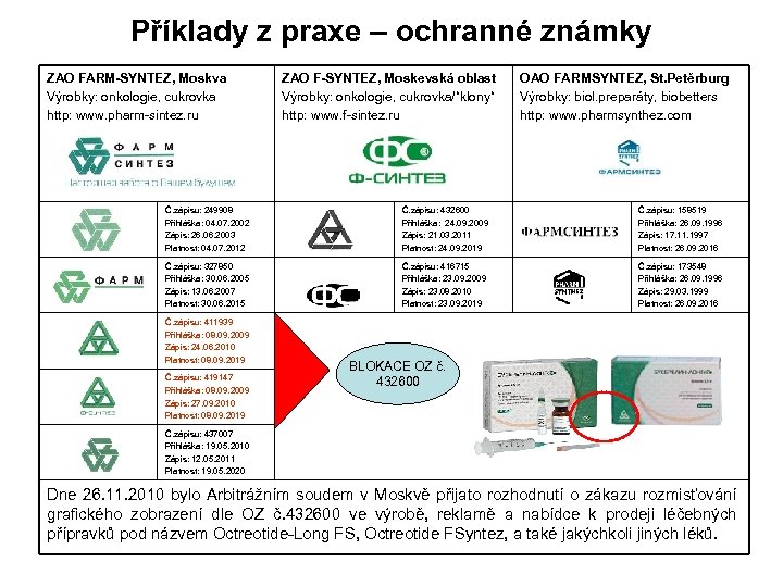 Příklady z praxe – ochranné známky ZAO FARM-SYNTEZ, Moskva Výrobky: onkologie, cukrovka http: www.