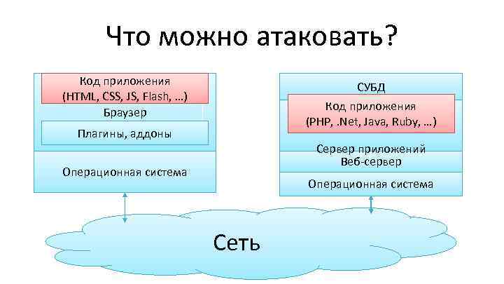 Можно атаковать. Характеристика Лизы и Эраста. Характер Эраста. Задачи MVP. Характер Эраста схема.