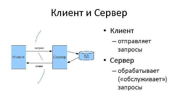 Клиент и Сервер • Клиент – отправляет запросы • Сервер – обрабатывает ( «обслуживает»