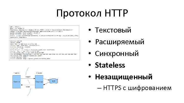 Протокол HTTP • • • Текстовый Расширяемый Синхронный Stateless Незащищенный – HTTPS с шифрованием