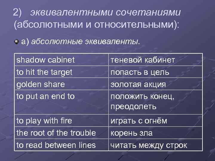 Эквиваленты следующих словосочетаний