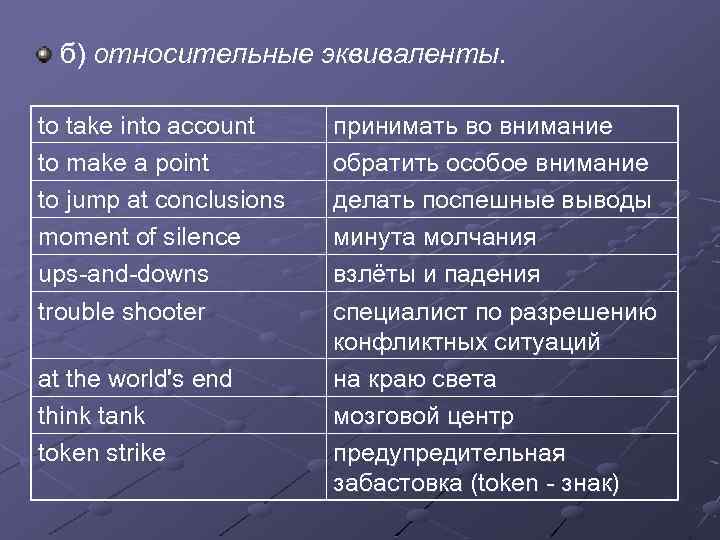 7 1 перевод. Относительный эквивалент. Эквиваленты словосочетаний. Эквивалент в русском языке примеры. Относительные эквиваленты примеры.