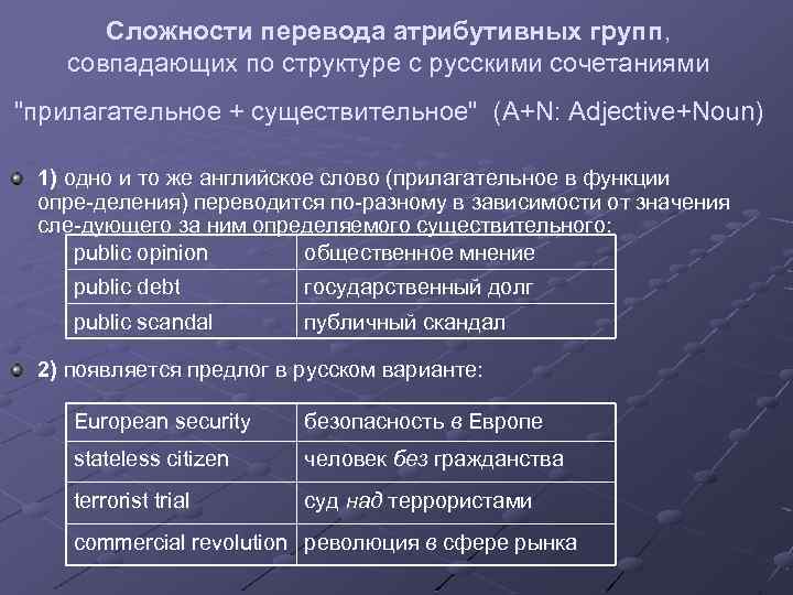 Атрибутивный ряд построен по. Атрибутивные конструкции в английском языке. Атрибутивная группа примеры. Атрибутивные словосочетания. Атрибутивные словосочетания в английском языке примеры.