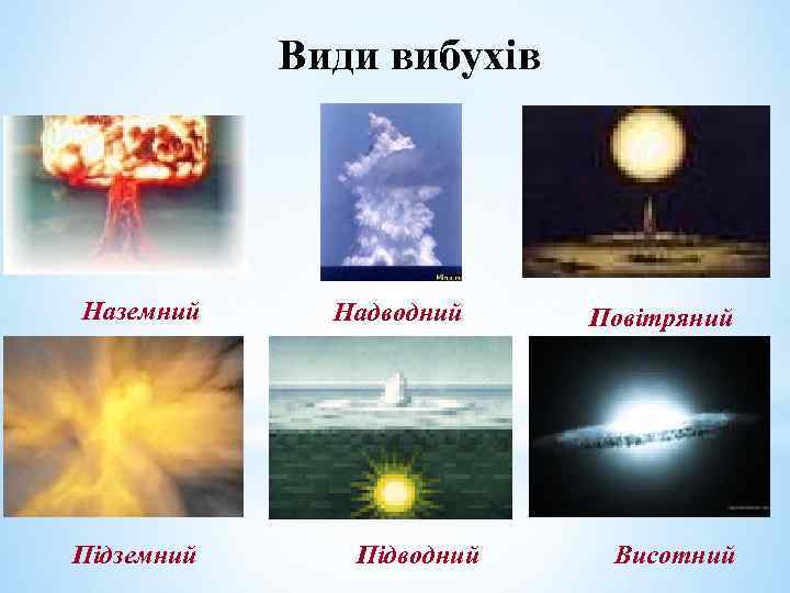 Види вибухів Наземний Підземний Надводний Підводний Повітряний Висотний 