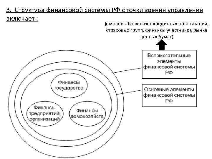 3. Структура финансовой системы РФ с точки зрения управления включает : (финансы банковско-кредитных организаций,