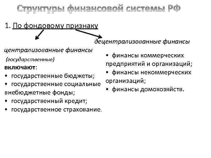1. По фондовому признаку централизованные финансы децентрализованные финансы • финансы коммерческих предприятий и организаций;