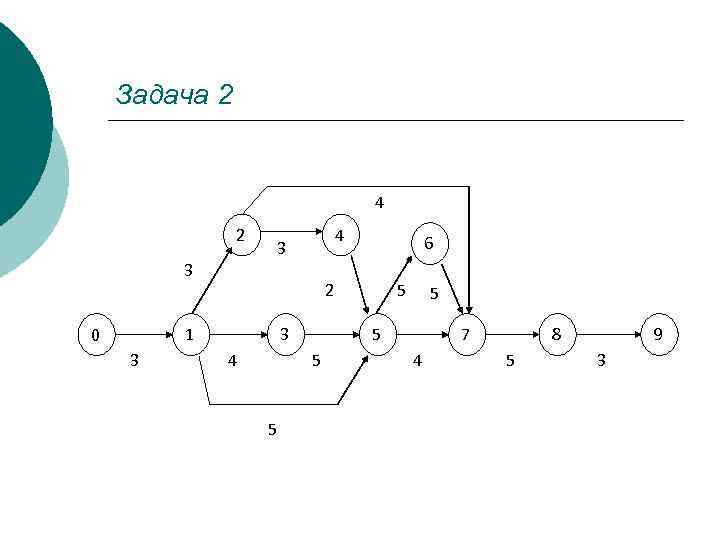 Задача 2 4 2 3 3 6 2 1 0 4 3 3 4