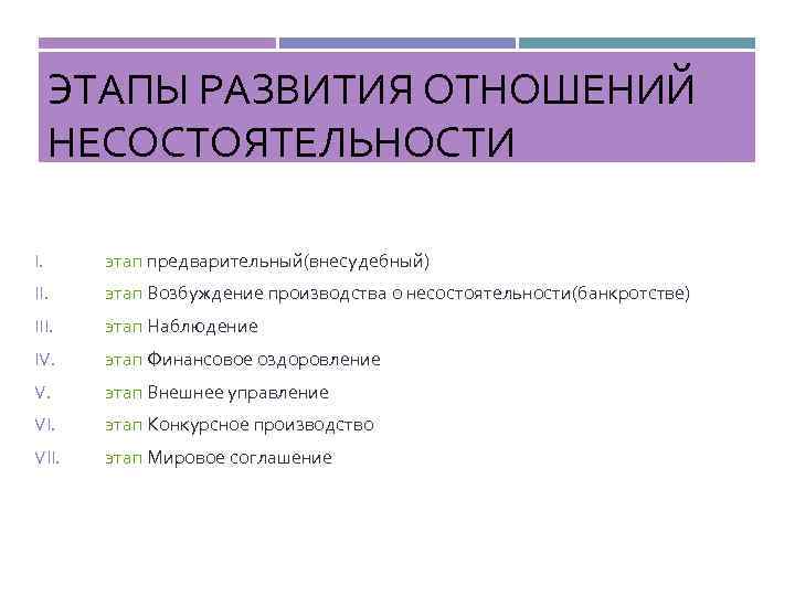 ЭТАПЫ РАЗВИТИЯ ОТНОШЕНИЙ НЕСОСТОЯТЕЛЬНОСТИ I. этап предварительный(внесудебный) II. этап Возбуждение производства о несостоятельности(банкротстве) III.