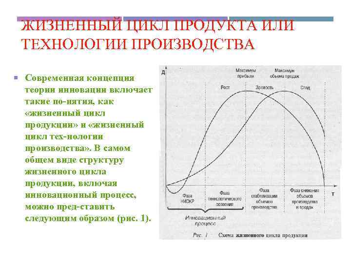 ЖИЗНЕННЫЙ ЦИКЛ ПРОДУКТА ИЛИ ТЕХНОЛОГИИ ПРОИЗВОДСТВА Современная концепция теории инновации включает такие по нятия,