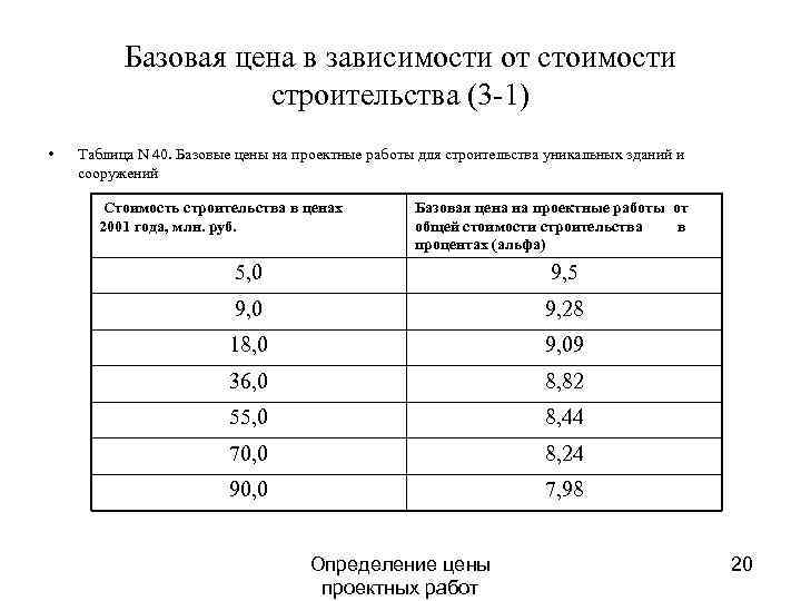 Структура стоимости проекта