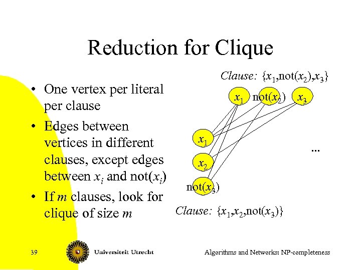 Reduction for Clique Clause: {x 1, not(x 2), x 3} • One vertex per