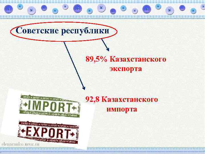 Советские республики 89, 5% Казахстанского экспорта 92, 8 Казахстанского импорта 