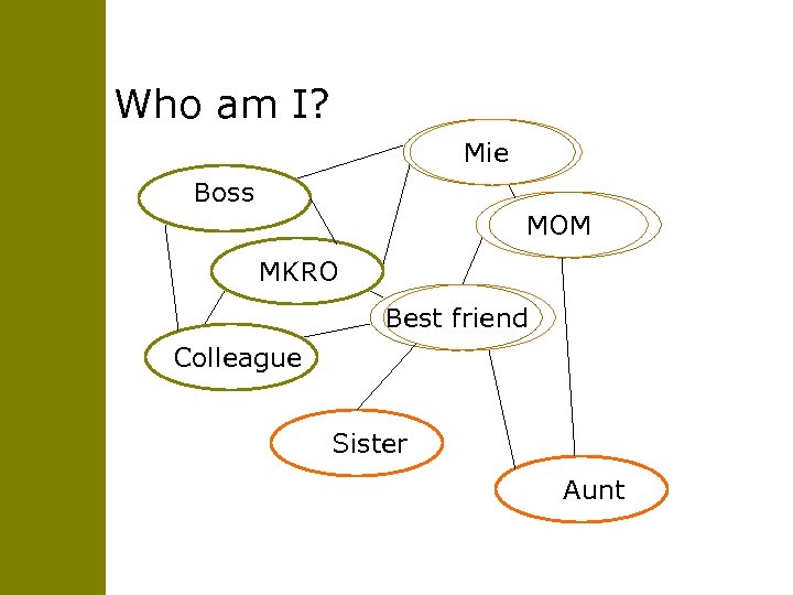 Who am I? Mie Boss MOM MKRO Best friend Colleague Sister Aunt 