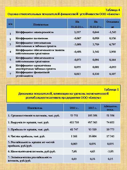 Укрупненная оценка устойчивости инвестиционного проекта в целом предусматривает