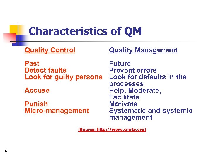 Characteristics of QM Quality Control Quality Management Past Future Detect faults Prevent errors Look