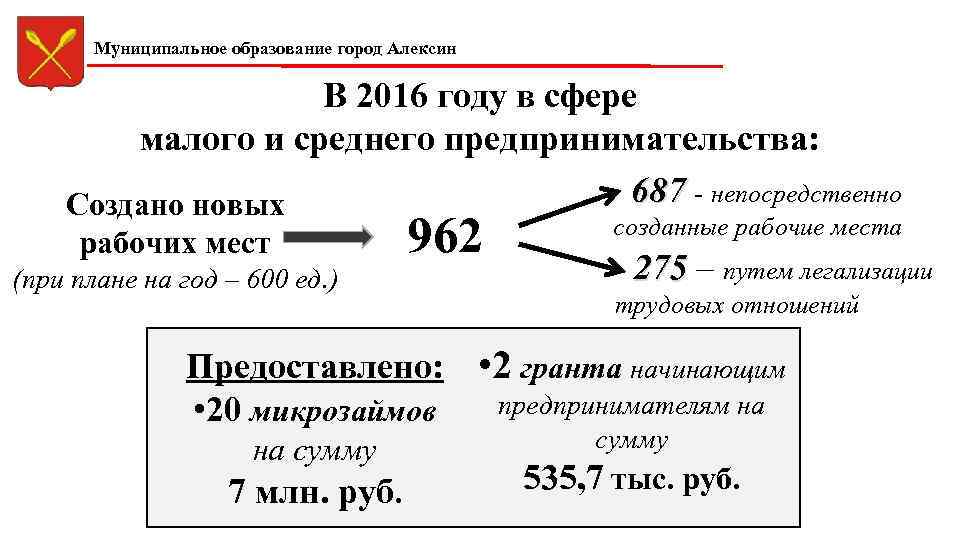 Муниципальное образование город Алексин В 2016 году в сфере малого и среднего предпринимательства: 687