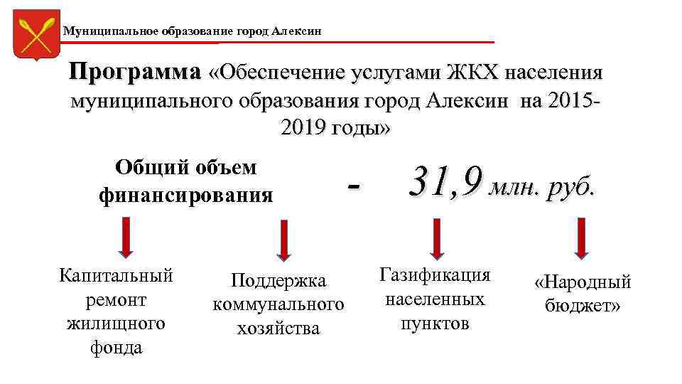 Муниципальное образование город Алексин Программа «Обеспечение услугами ЖКХ населения муниципального образования город Алексин на