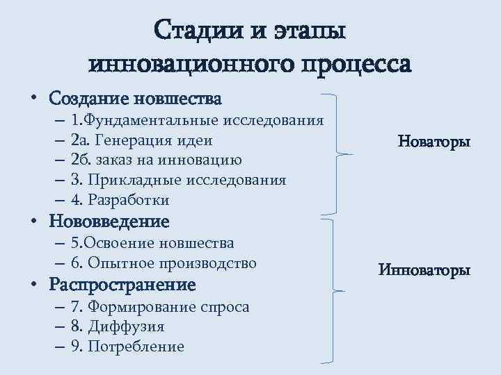 Стадии и этапы инновационного процесса • Создание новшества – – – 1. Фундаментальные исследования