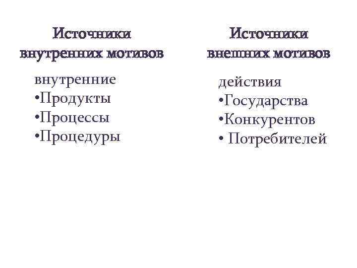 Источники внутренних мотивов внутренние • Продукты • Процессы • Процедуры Источники внешних мотивов действия