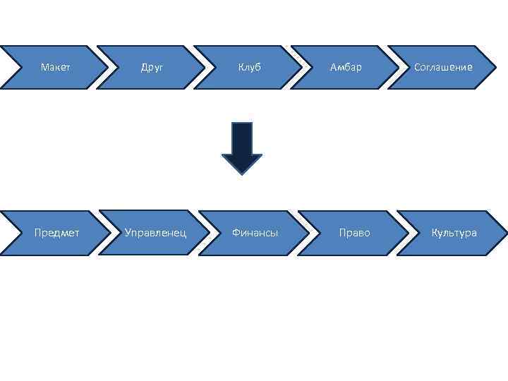 Макет Предмет Друг Управленец Клуб Финансы Амбар Право Соглашение Культура 