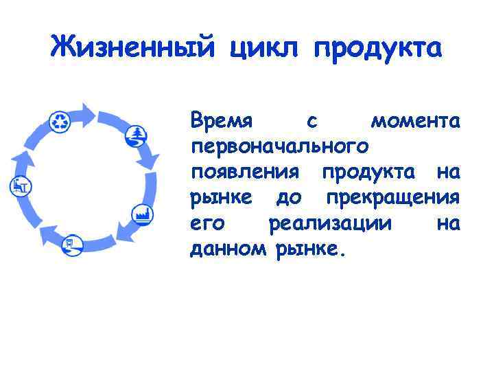 Жизненный цикл продукта Время с момента первоначального появления продукта на рынке до прекращения его