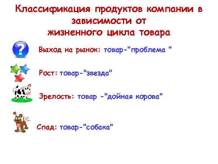 Классификация продуктов компании в зависимости от жизненного цикла товара Выход на рынок: товар-