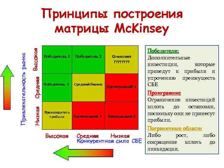 Матрица mckinsey. Матрица МАККИНСИ. Матрица Маккинзи( стратегический менеджмент). Матрица General Electric (ge) / MCKINSEY. Матрица портфельного анализа MCKINSEY.