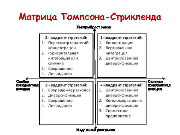 Матрица Томпсона-Стрикленда 