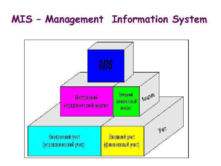 MIS – Management Information System 