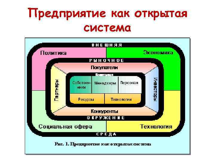 Предприятие как открытая система 