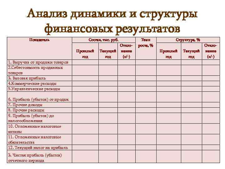 Выручка от продажи внеоборотных активов кроме финансовых вложений в 1с это