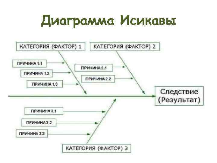 Диаграмма исикавы шаблон