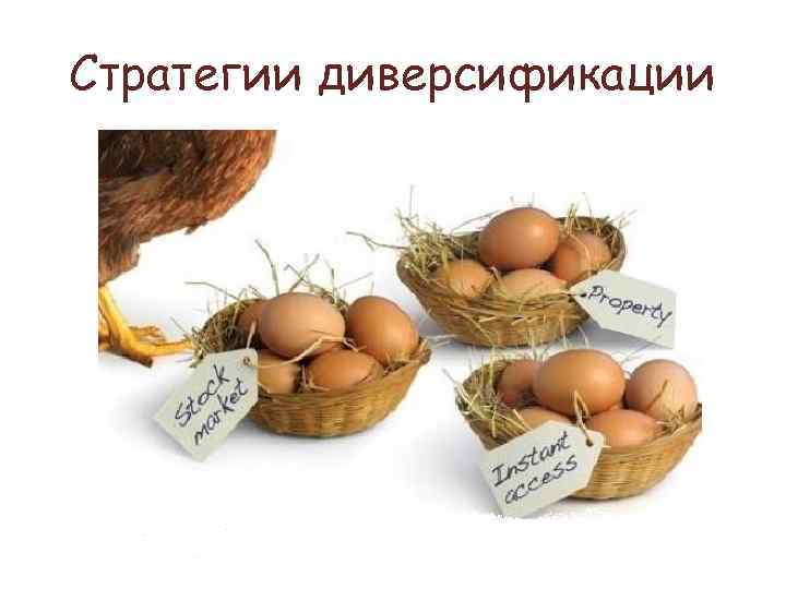 Стратегии диверсификации 